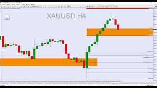 黄金XAUUSD，白银XAGUSD - 19-12-2021 周末分析