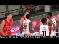 hugo besson vs perth 3.14.22 23 pts 8 16 fg 6 11 3pt 1 2 ft 4 ast 3 reb 1 stl 4 to