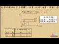 05化学平衡中的常见图像2—含量 时间 温度（压强）化学反应速率和化学平衡 高中化学