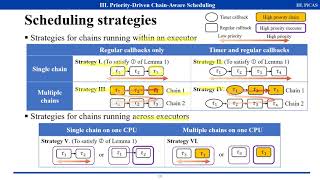 RTAS 2021 Presentation (244) PiCAS: New Design of Priority-Driven Chain-Aware Scheduling for ROS2