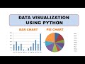 Plotting Annotations for Data Visualization using Python