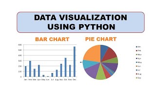 Plotting Annotations for Data Visualization using Python