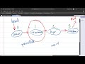 CS162 LinkedList Remove At Index