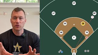 Baseball IQ Test #1 Who is the cutoff on this single to RF?