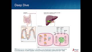 Clinically Relevant Drug Interactions with Direct Acting Antivirals (DAAs)