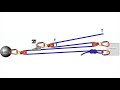 mechanical advantage 4. t method and complex systems