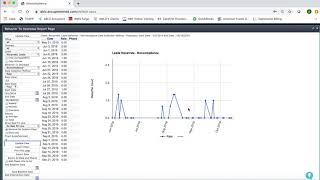 How to make behavior data into a rate graph