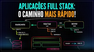 Aplicações Full Stack - O Caminho mais rápido