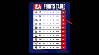 IPL Point Table 2023#shorts #cricket #ipl #ipl2023#viratkohli #naveenulhaq#cricketnews#csk#mi