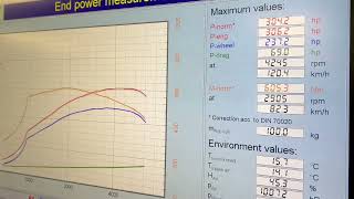 The worlds most powerful Td5? 306hp / 605Nm Defender sleeper, on the dyno