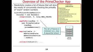 The Java ExecutorService Interface (Part 4)
