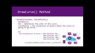 DrawCurve Method Tutorial