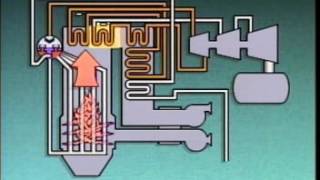 Boiler - Drum - Reheat