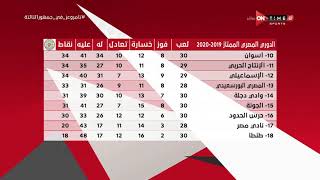 جمهور التالتة - جدول ترتيب الدوري المصري بعد انتهاء مباريات اليوم