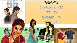 Trisha All Movies List Hit or Flop from 1999