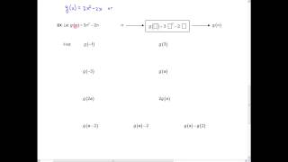 Functions 2: Function Notation