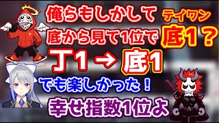 本番で最下位になり丁1から底1になるも、最後まで雰囲気が最高なだるさかでろーん【樋口楓/だるまいずごっど/ありさか】