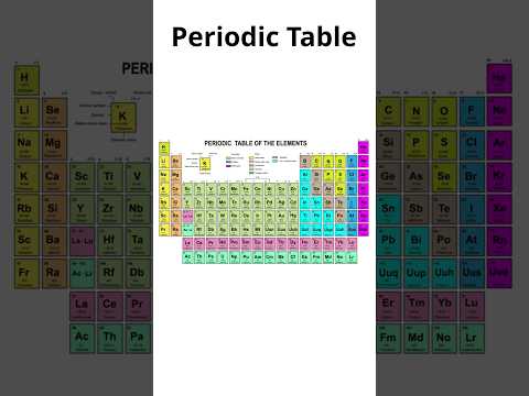 The periodic table is a goldmine of information #shorts