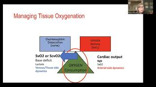 Using ScvO2