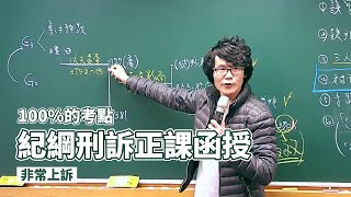 非常上訴｜紀綱刑訴｜Sense思法人