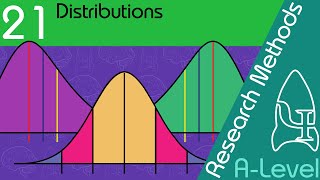 Distributions - Research Methods [A-Level Psychology]