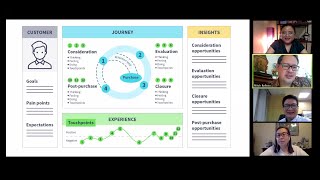 Customer-Centric Process Planning and Design