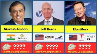 Highest Paid CEOs in 2024 🔥 Top 50 Executive Salaries Revealed