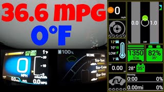 Prius Prime worst gas mileage ever in 0°F weather