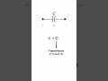 capacitors explained in 1 minute physics electricity electricalengineering