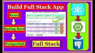 Ultimate Full Stack Project: React + Spring Boot + PostgreSQL | Build Modern Web Apps