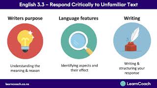 NCEA English Level 3 Unfamiliar Text: Introduction