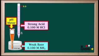 WCLN - Strong Acid-Weak Base Titration Curves - Chemistry