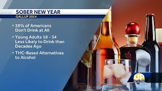 New year, new choices: The growing popularity of non-alcoholic beverages in social spaces