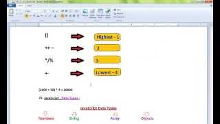 JAVASCRIPT DATA TYPES NUMBERS STRING ARRAY OBJECTS DEMO
