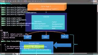 Java Cryptography Architecture (JCA) Overview