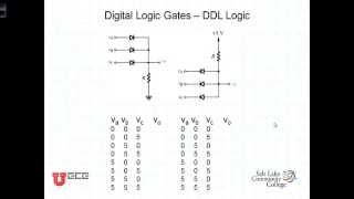 L4 1 3Ideal Diode and Logic Gates