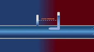 Pitot Tube Working Principle