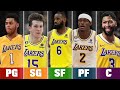 RANKING THE BEST STARTING 5 FROM EVERY NBA TEAM