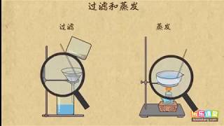 01过滤与蒸发   从实验到化学   高中化学   chemistry