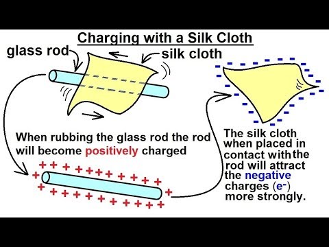 Is Silk positive or negative?