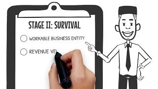 Video Summary - The Five Stages of Small Business Growth