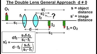 Physics 55.4 Optics- Multiple Lenses (2 of 12) The Double Lens: General Approach