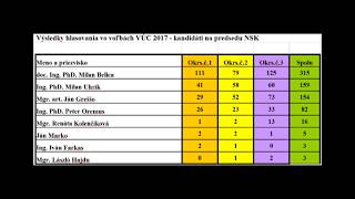 Výsledky hlasovania vo voľbách VÚC 2017 v Obci Močenok