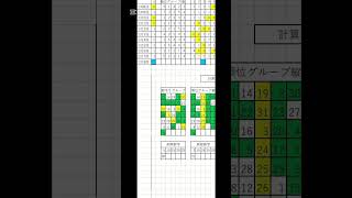 第1318回ミニロト予想　2025年1月21日抽選    #宝くじ #ミニロト