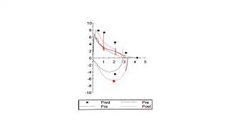 Pulmonary Function Testing 3: Cases