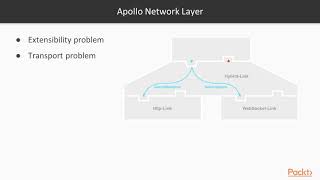 GraphQL Projects: Apollo Client Links Overview | packtpub.com
