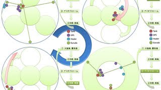 真ガルーダ討滅戦ナイト視点