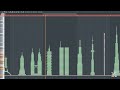 What Tallest Buildings in the World Sounds Like - MIDI Art