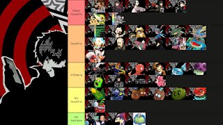 The Aiden Uncut Video Tier List