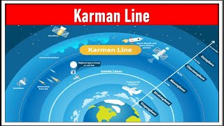 Karman Line in Space | @leostechtalk | space | karmanline |